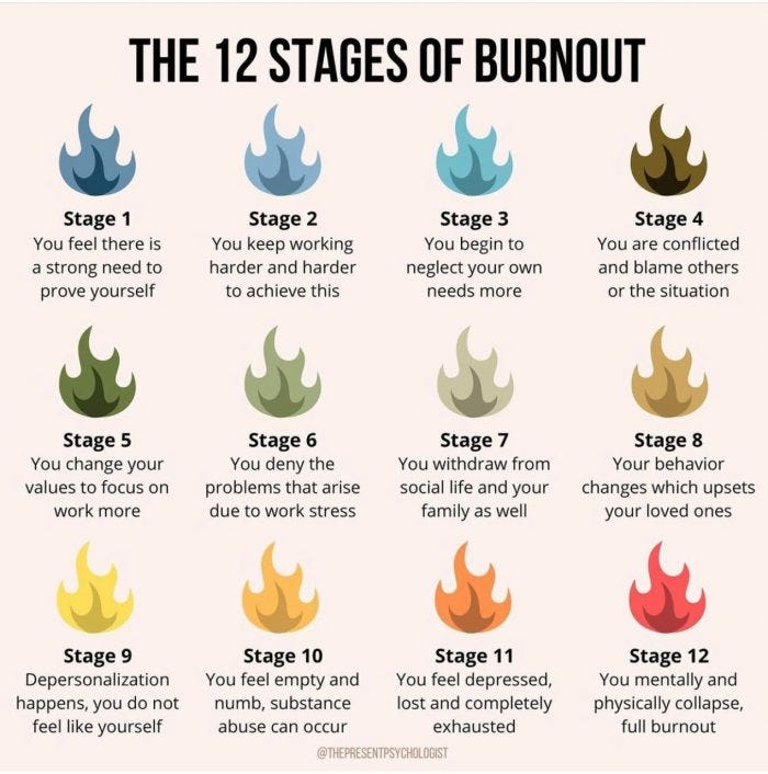 infographic depicting the 12 stages of burnout