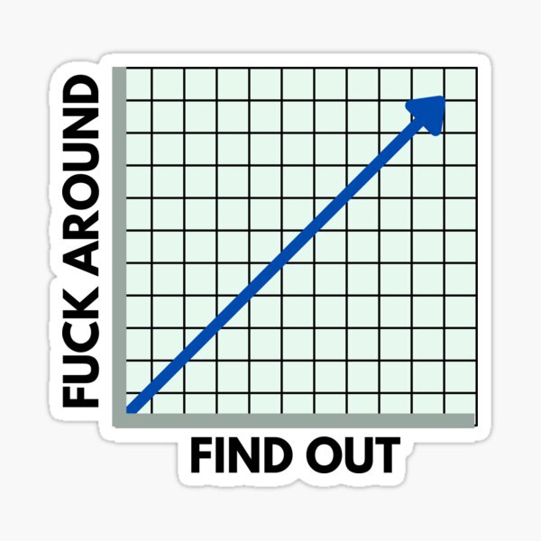 On the vertical axis of the graph are the words "fuck around." On the horizontal axis it says, "find out." The arrow shoots out at a 45 degree angle, growing exponentially.