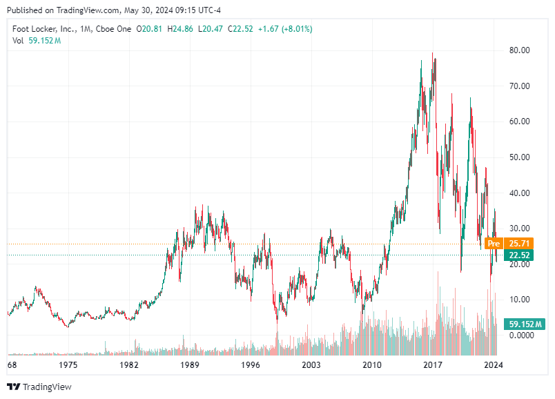 TradingView chart