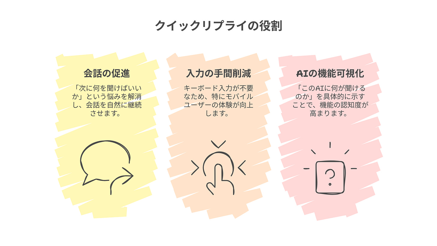 クイックリプライの役割