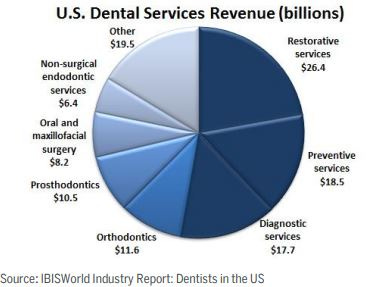 US_Overview_Dental_Services