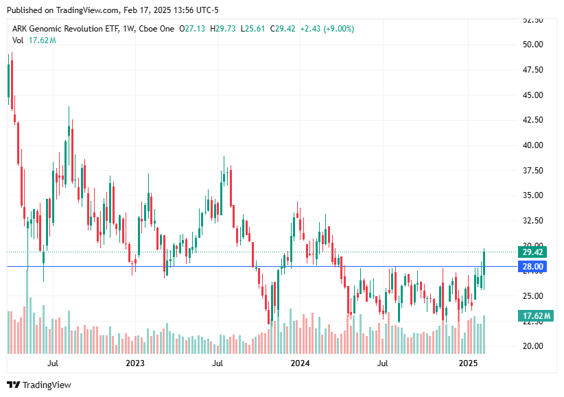 TradingView chart TradingView chart