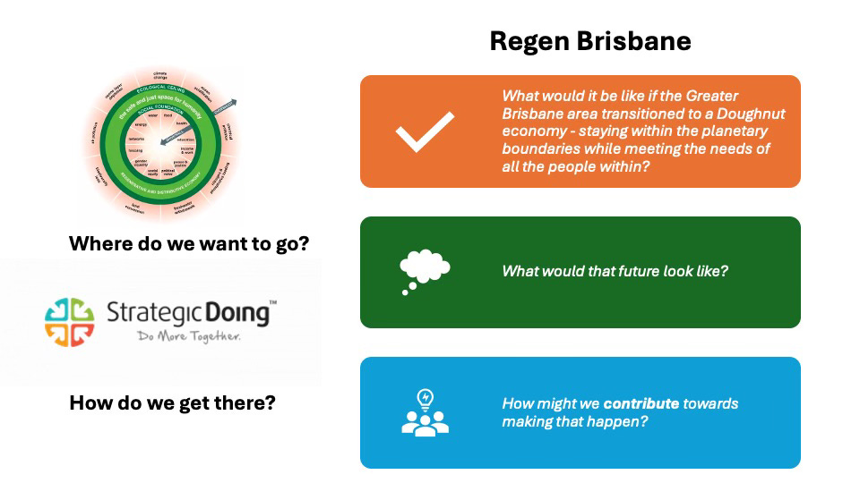 slide showing Doughnut Economics and Strategic Doing: Where do we want to go? How do we get there?