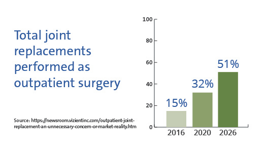 Arringdon Same-Day Joint Replacement Program Emphasizes Patient ...