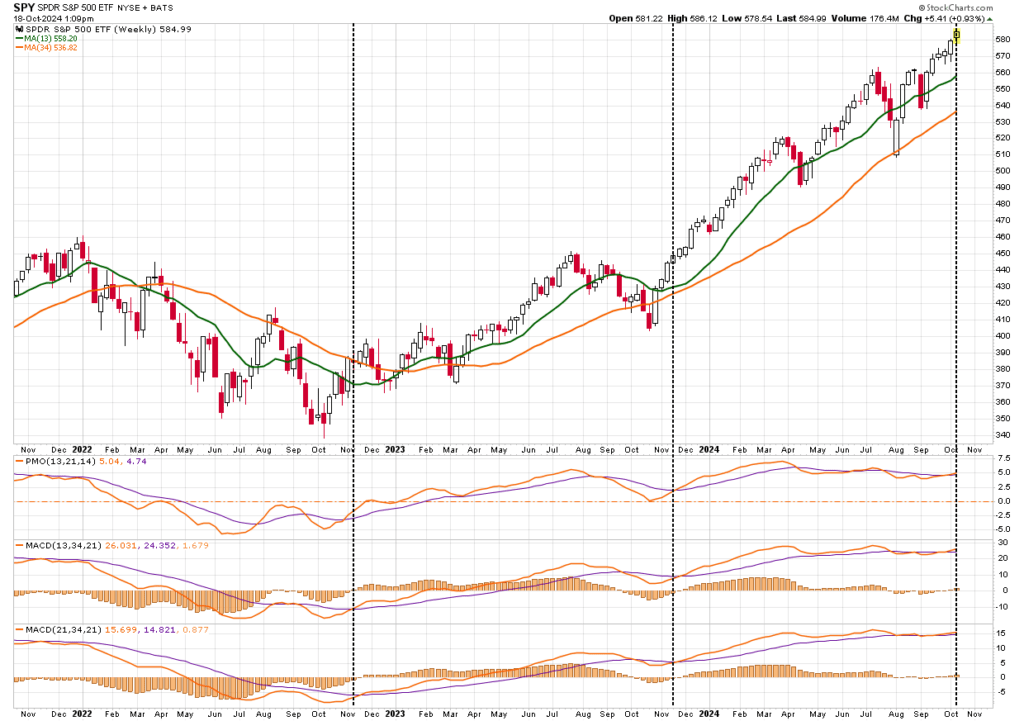 Market Trading Update 1