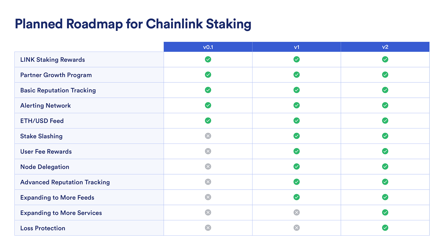 Chainlink Staking: Goals, Roadmap, and Initial Implementation