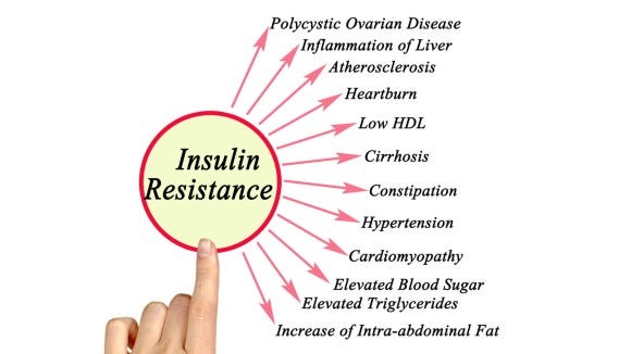 an explanation of linked diseases with insulin resistance