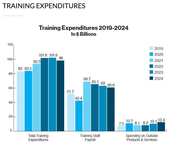 Stride Inc. (LRN) revenue breakdown from 2019 to 2024 showing Career Learning growth from 5% to 37% of total revenue—key trend in the Beating the Tide deep dive highlighting LRN’s business model transformation.