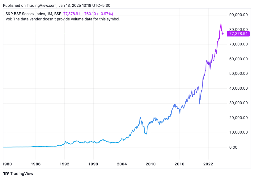 TradingView chart