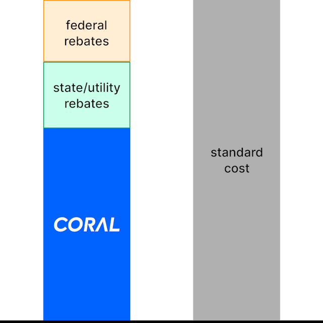 value chart