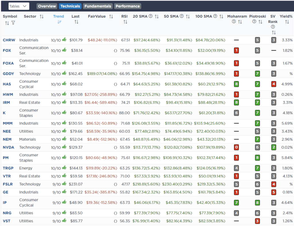 Screen RSI