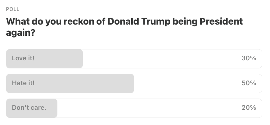 Last week’s poll results