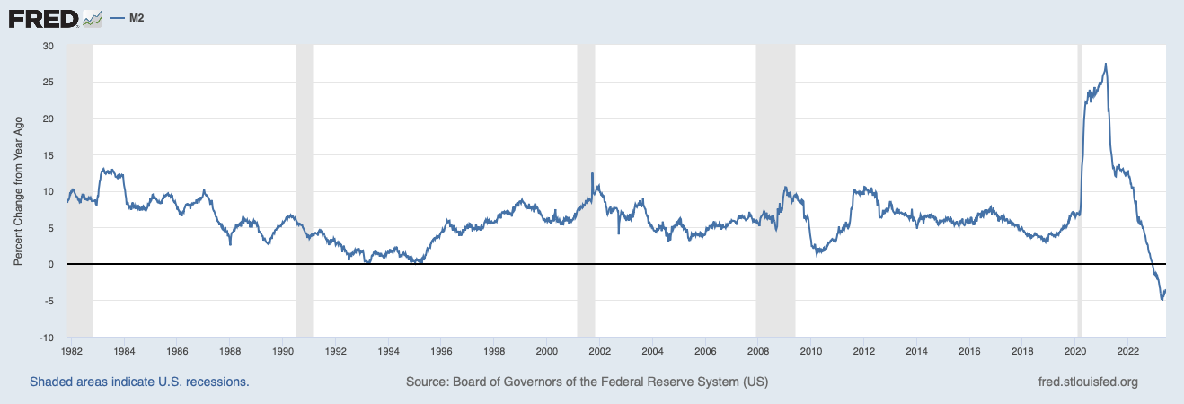 A graph showing the growth of the federal reserve system

Description automatically generated