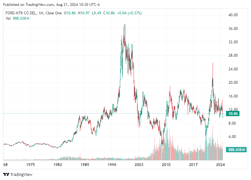 TradingView chart