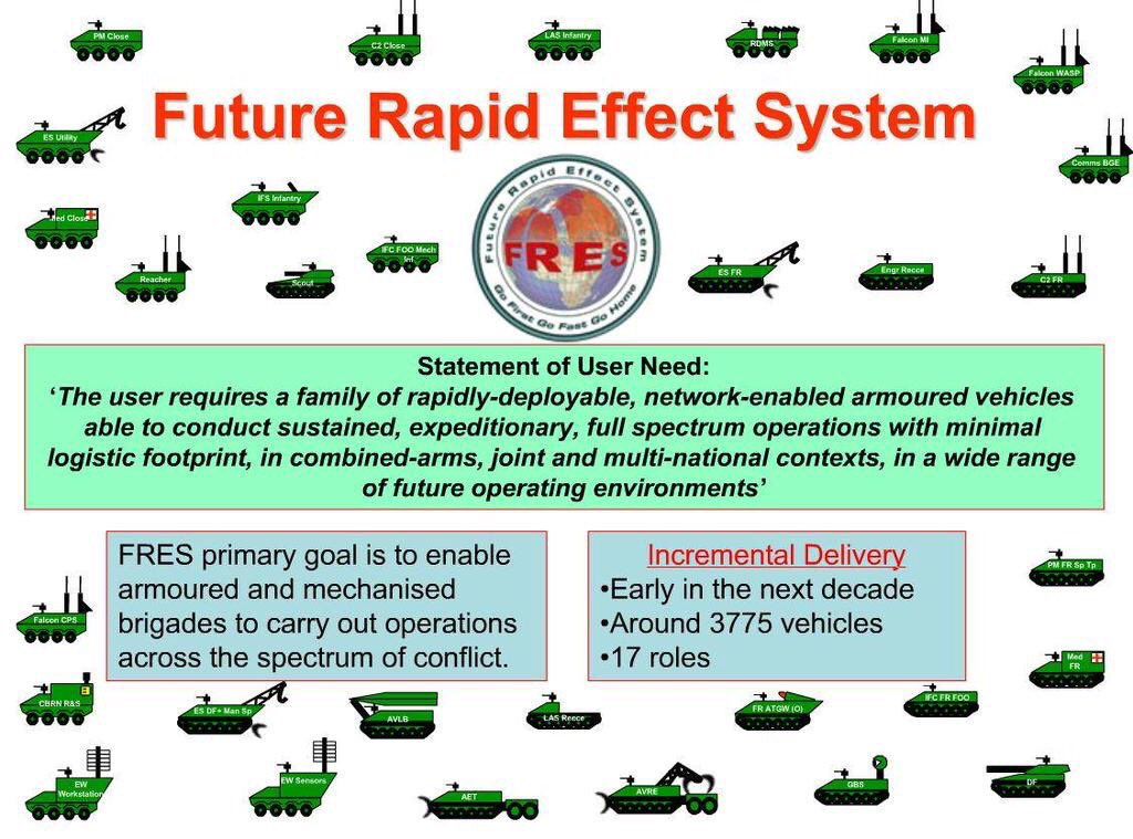 Nicholas Drummond on Twitter: "This is the requirement for the British  Army's Future Rapid Effects System (FRES) from the early 2000s. Note two  things: (1) The requirement was for 3,775 vehicles. (2)