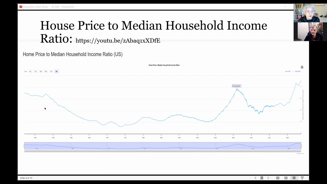 house price median household income ratio US