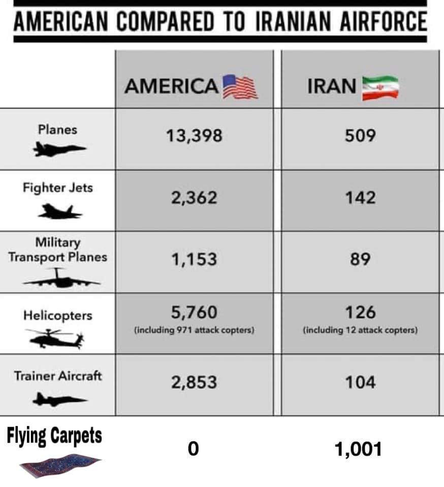 Iran outnumbers the US in flying carpets | /r/ww3memes | World War III |  Know Your Meme