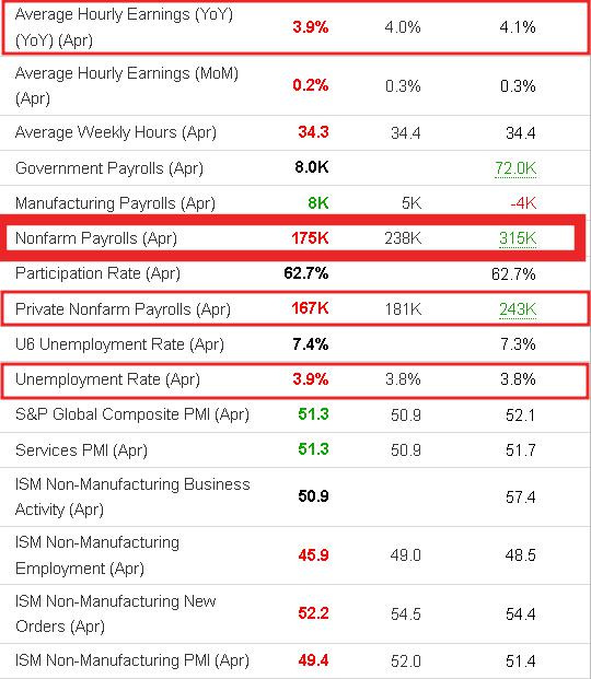 NFP DATA