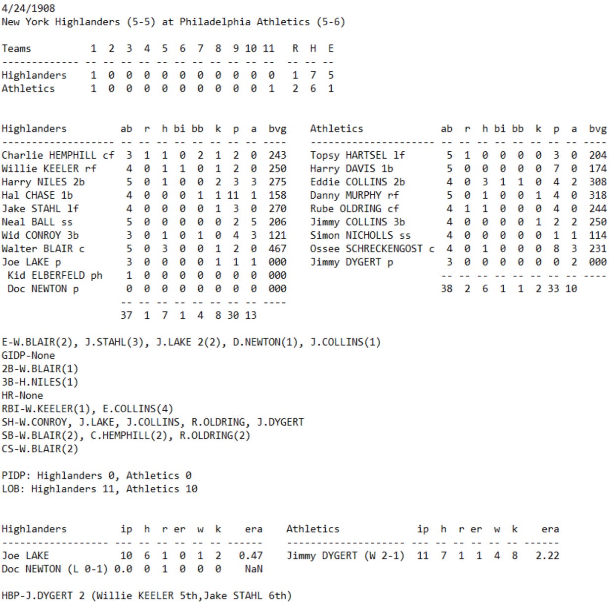 Skeetersoft NPIII Boxscore