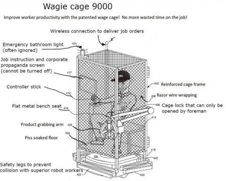 Wagie Cage 9000