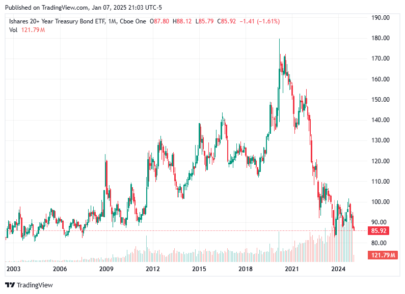 TradingView chart