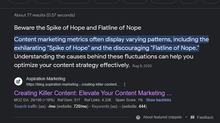 Content marketing metrics often display varying patterns, including the exhilarating "Spike of Hope" and the discouraging "Flatline of Nope." 