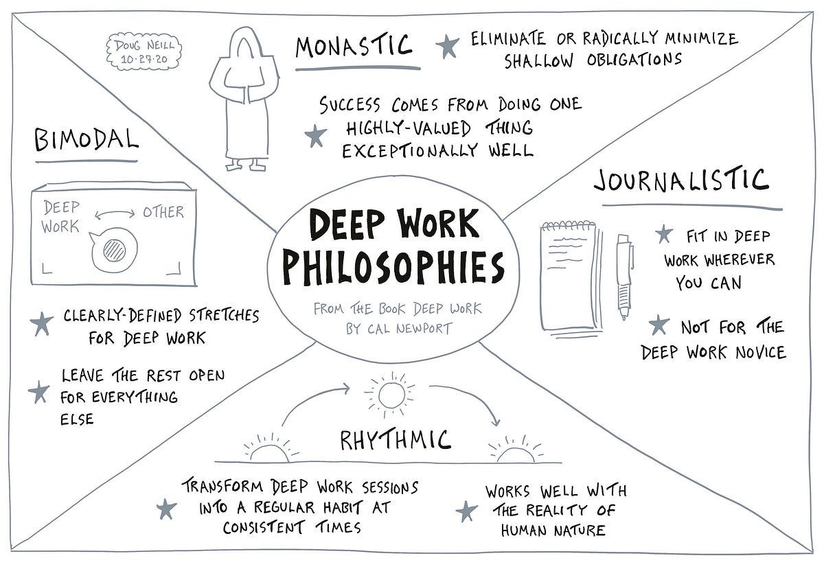 How I Structure My Day for Deep Work | by Doug Neill | Medium