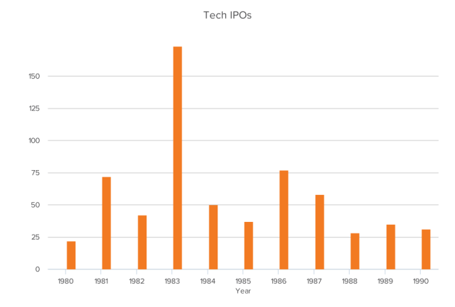 DataHero Tech IPOs