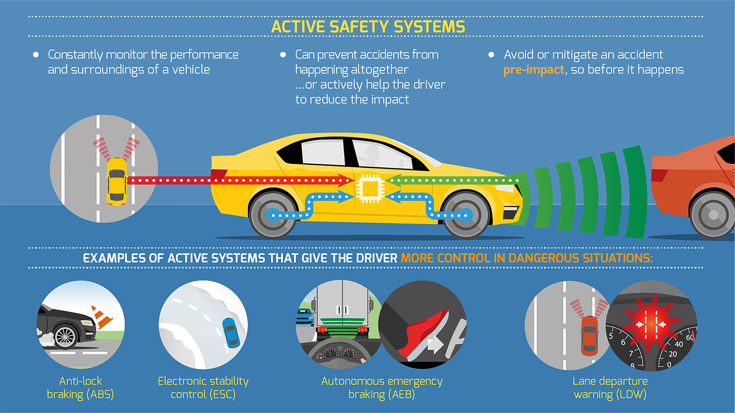 Active safety systems: what are they and how do they work? |  RoadSafetyFacts.eu