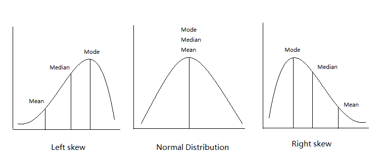 Mean, Median, and Mode in Statistics | by Nhan Tran | Medium