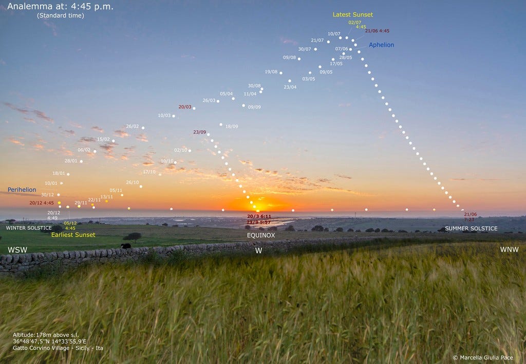 Sun reaching the highest and northernmost point in the sky on the Summer Solstice.