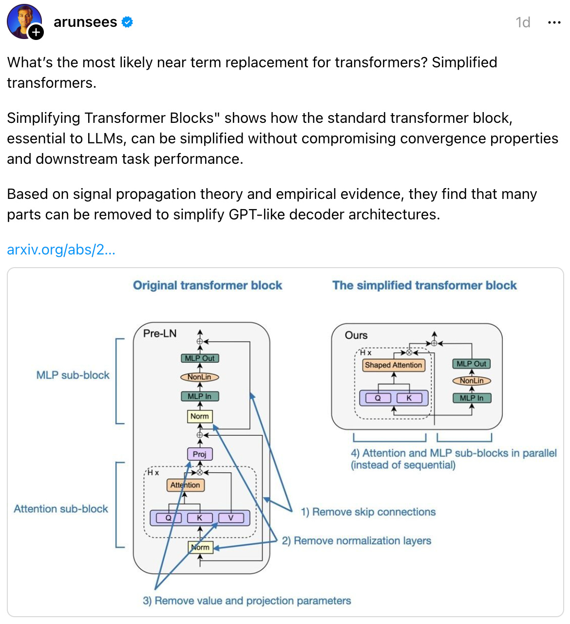 1d What’s the most likely near term replacement for transformers? Simplified transformers. Simplifying Transformer Blocks" shows how the standard transformer block, essential to LLMs, can be simplified without compromising convergence properties and downstream task performance. Based on signal propagation theory and empirical evidence, they find that many parts can be removed to simplify GPT-like decoder architectures. arxiv.org/abs/2…