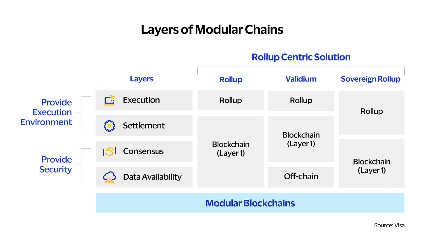 Layers of modular chains. See image description for details.