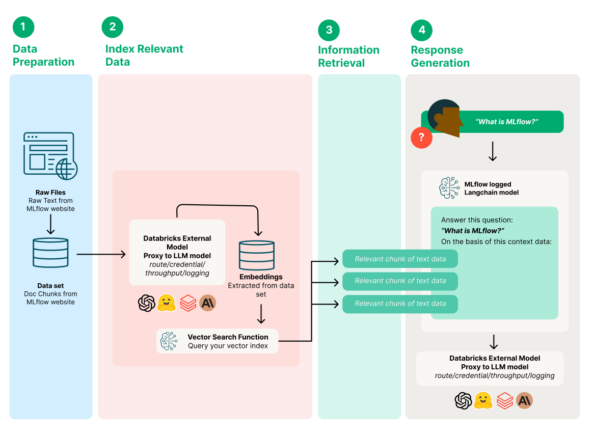 flowchart