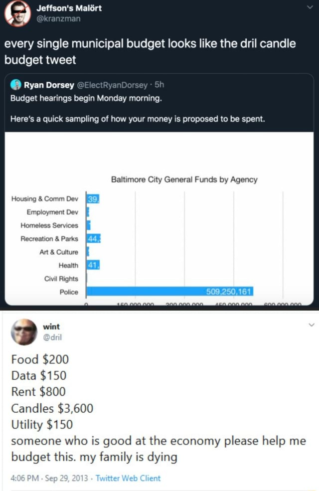 3 every single municipal budget looks like the dril candle budget tweet 6  Ryan Dorsey Baltimore City General Funds by Agency Housing Comm Dev  Employment Dev Recreation Parks i Homeless Services I