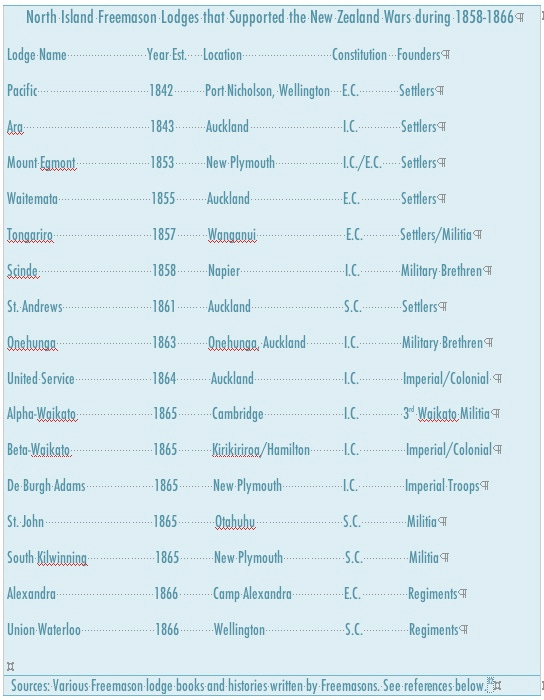 freemasonsnorthislodgesnzwars02