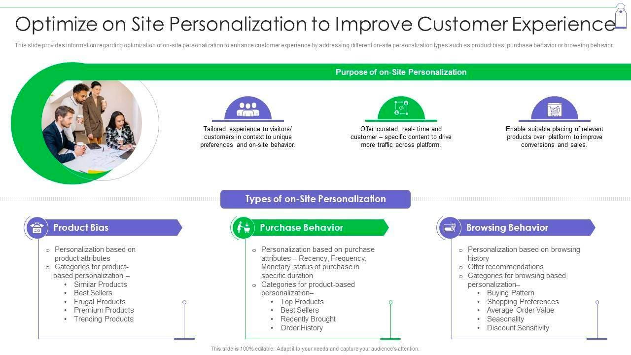 May be an image of 3 people and text that says "Optimize on Site Personalization to Improve Customer Experience Purpose Personalization Tailored experience visitors/ context unique and on-site Offer curated, customer more time drive across platform. Enable suitable placing relevant products latform improve and sales Product Bias Types of on-Site Personalization Personalization based attributes Categories product- based Purchase Behavior Products Sellers Personalization based purchase -Recency Frequency, Monetary purchasein duration Browsing Behavior Products Trending Products zation- Top Personalization based on browsing Offerrecommendations browsing based Recently Brought Order History Pattern Preferences Discount nsitivity"
