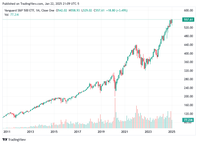 TradingView chart