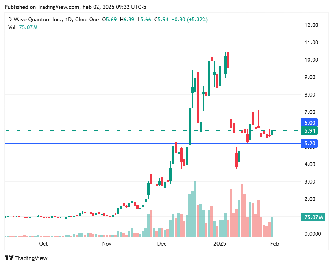 TradingView chart TradingView chart