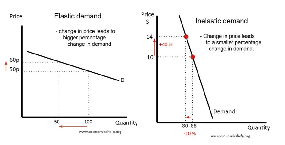 A diagram of a price and inflamed price

Description automatically generated with medium confidence