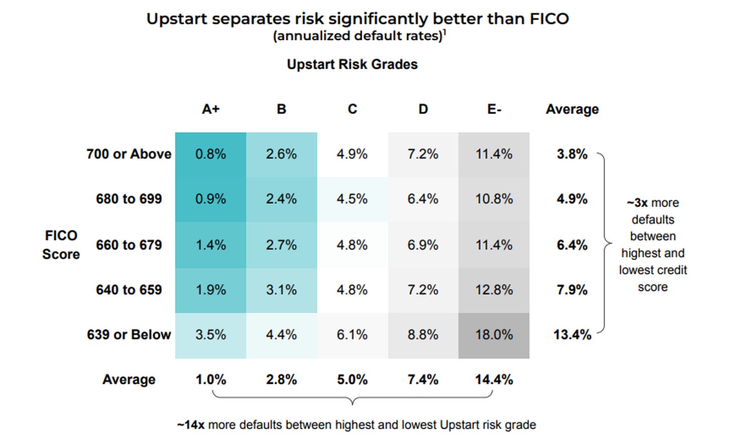 Upstart Risk Measurement