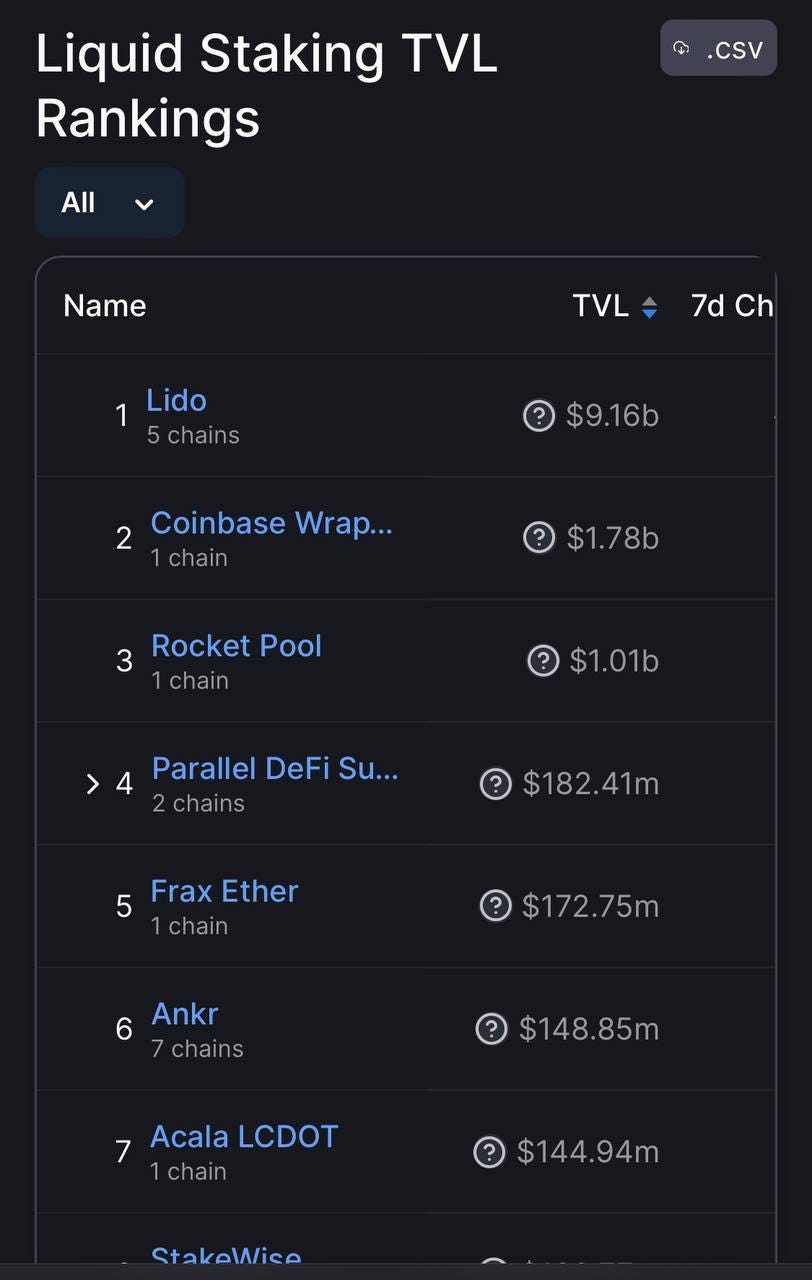 https://defillama.com/protocols/Liquid%20Staking