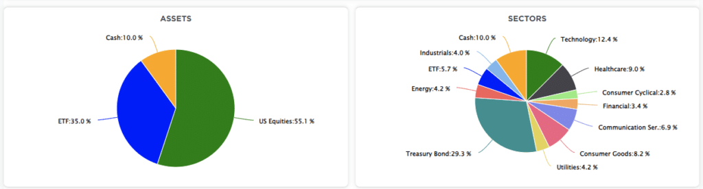 Portfolio Allocation