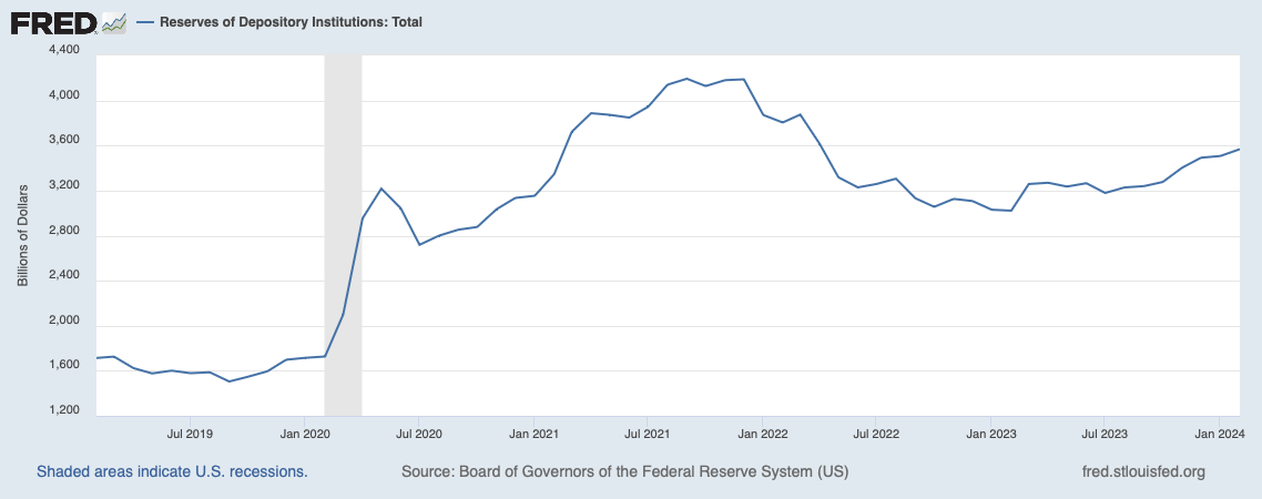 A graph showing the growth of the federal reserve system

Description automatically generated