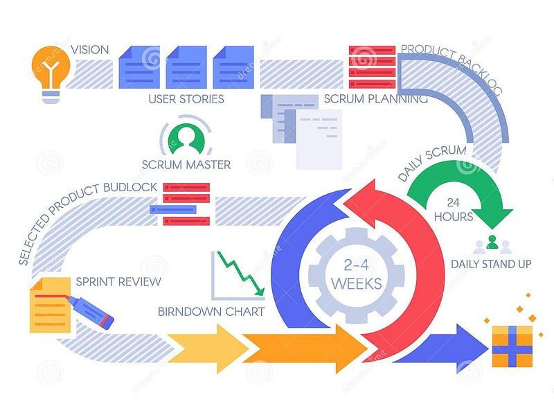 sdlc scrum method