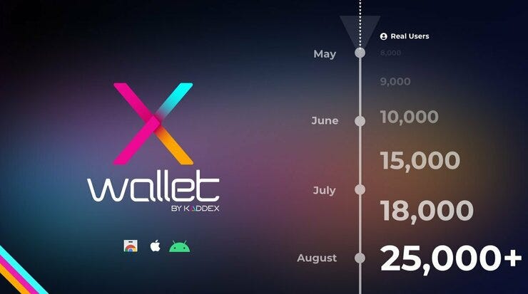 25,000 x-wallet users!