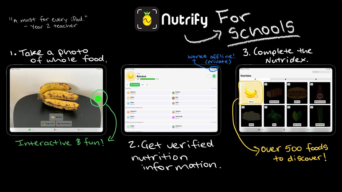 Promotional image for Nutrify, an educational app for schools. The image shows three steps: 1) Taking a photo of whole food, labeled as 'Interactive & fun!' with bananas shown being photographed; 2) Getting verified nutrition information, illustrated with a detailed nutrition breakdown for a banana; 3) Completing the Nutrindex, showcasing a grid of over 500 foods to discover. Text highlights include a quote from a teacher and a note that the app works offline for privacy.