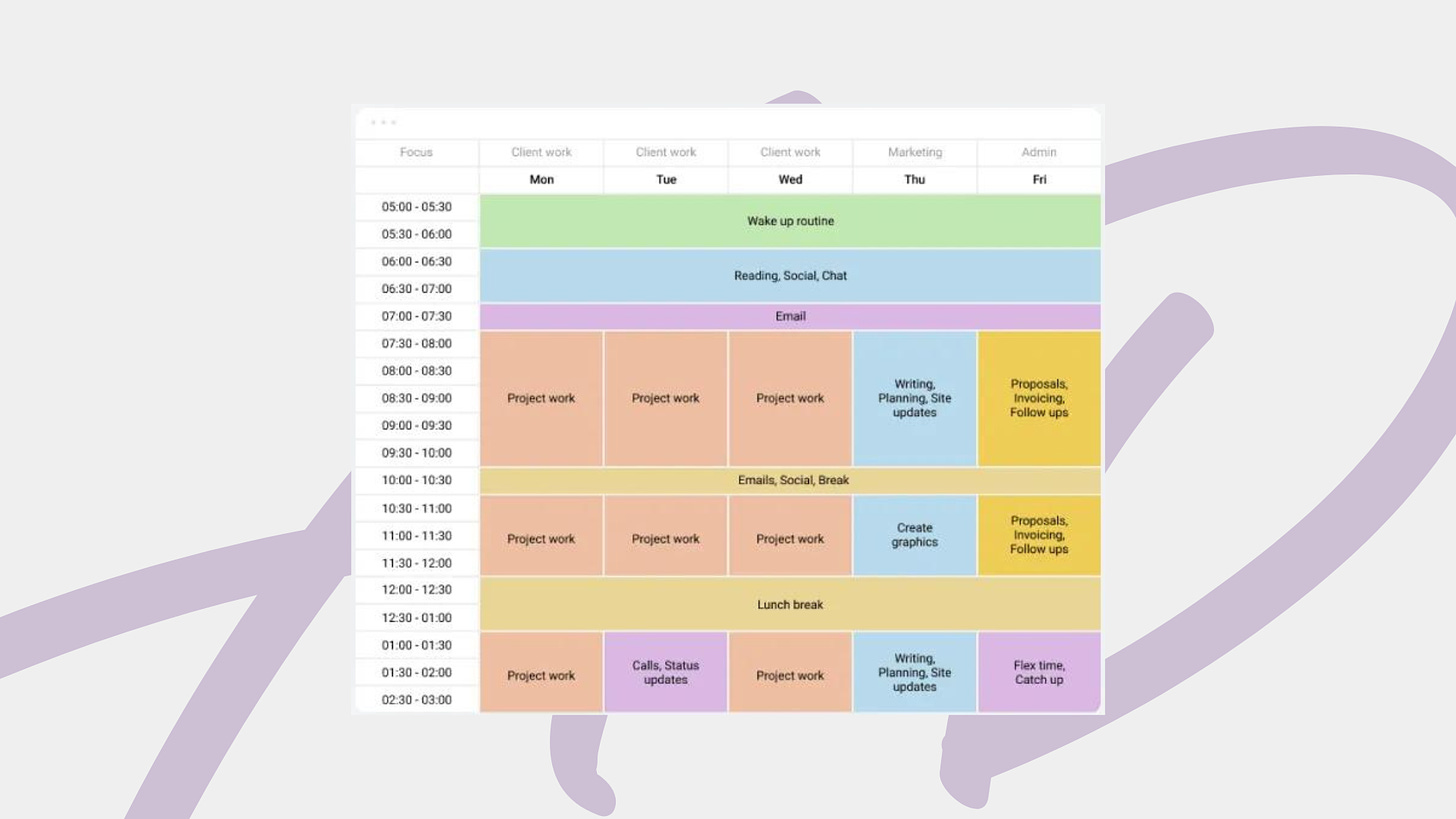 timeboxing illustration