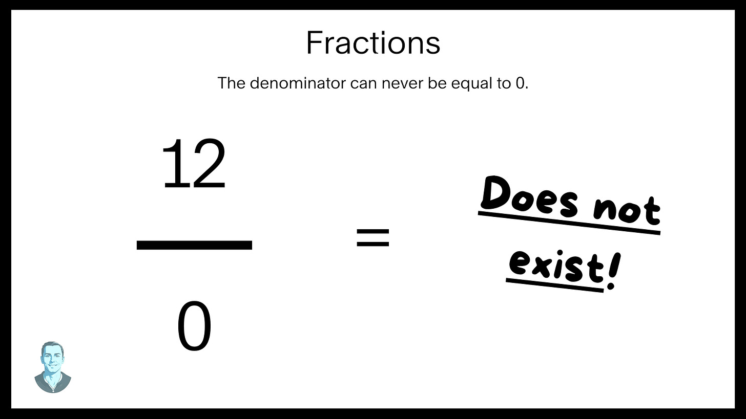 denominator graphic fractions