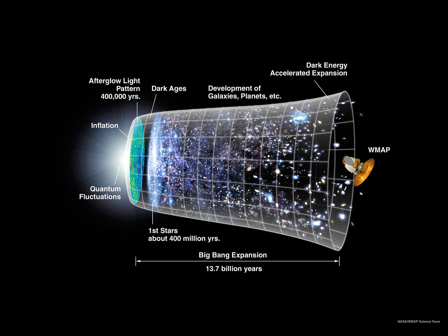 The 1st few seconds of the Big Bang: What we know and what we don't | Space